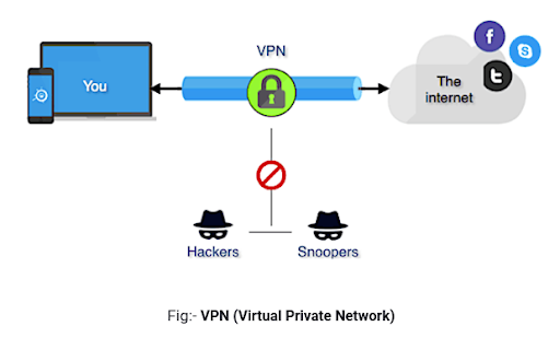 VPN Services